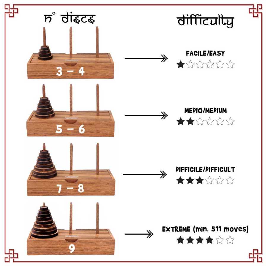 Puzzle Tower of Hanoi en bois montrant les différentes difficultées
