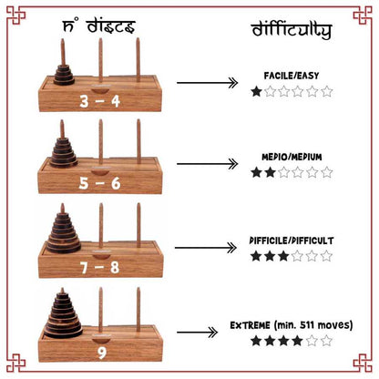 Puzzle Tower of Hanoi en bois montrant les différentes difficultées
